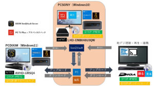 PC TV Plus + Advanced Pack