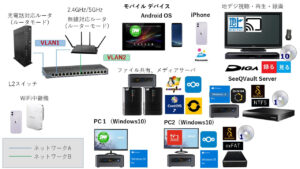 ネットワーク構成 2021Q4