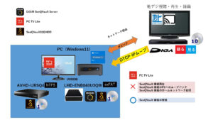 PC TV Lite
