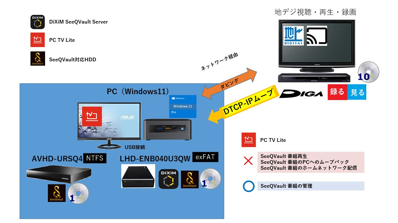 PC TV Lite