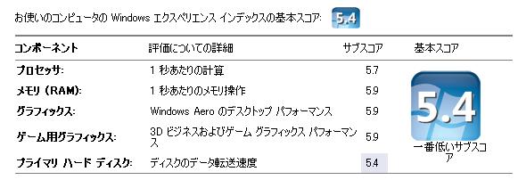 Windowsエクスペリエンス
