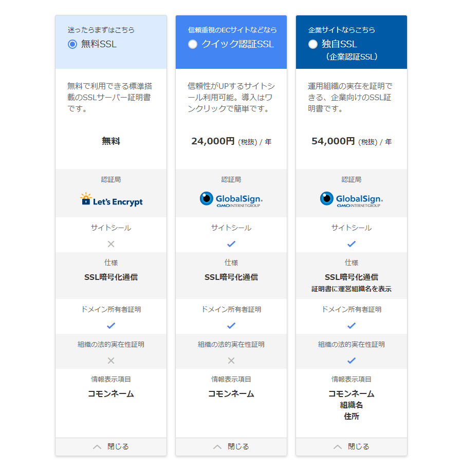 お名前.com SSL証明書の種類