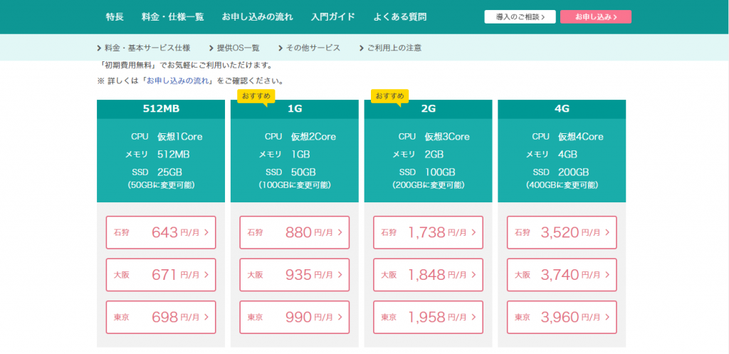 さくらのVPS プラン