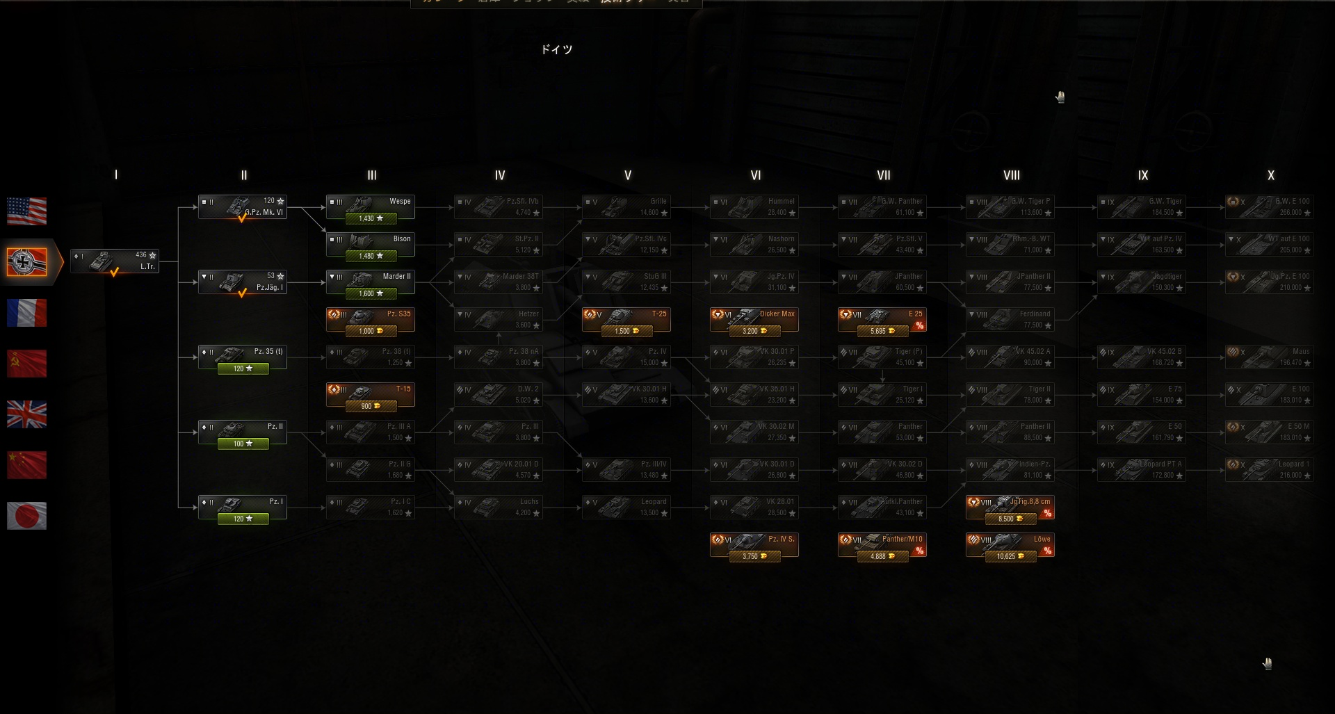 ドイツ戦車の技術ツリー