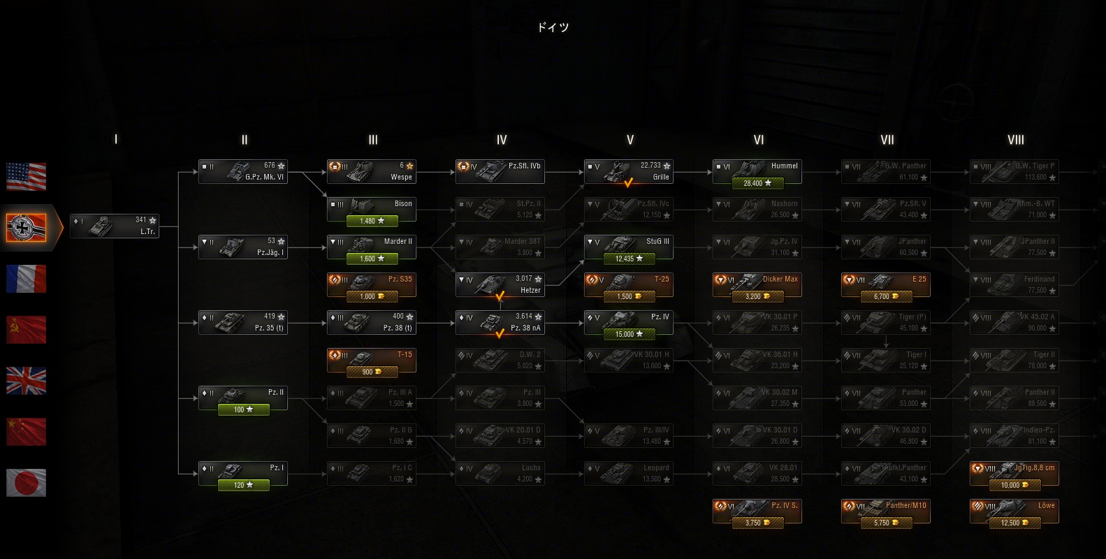 ドイツの技術ツリー ドイツの技術ツリー