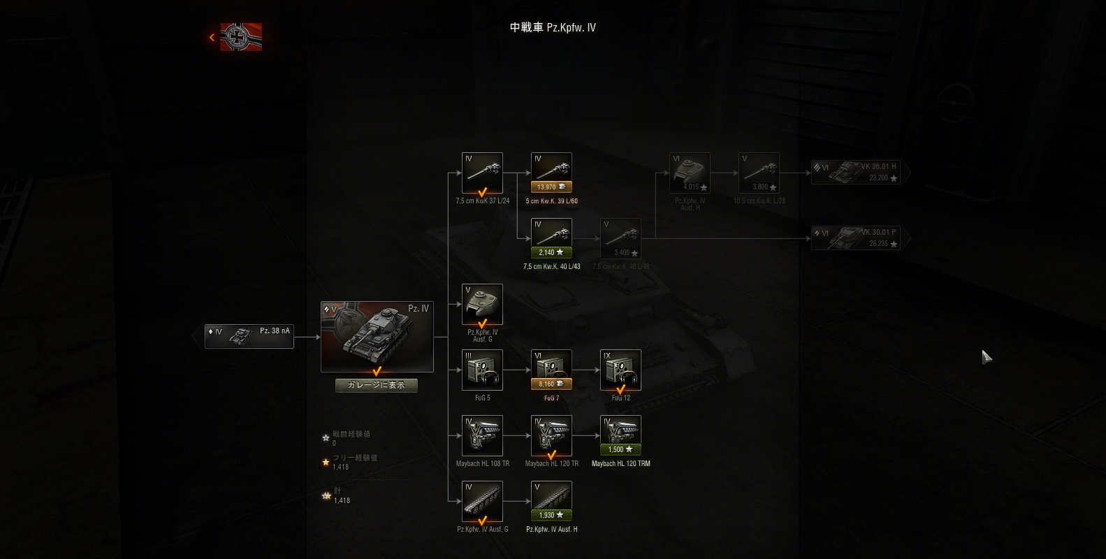 Pz.IVのモジュールおよび技術系統