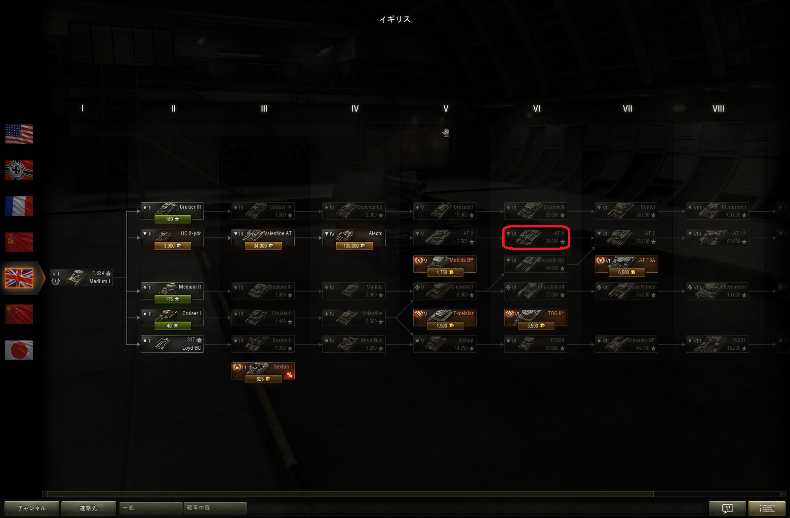 イギリスの技術ツリー