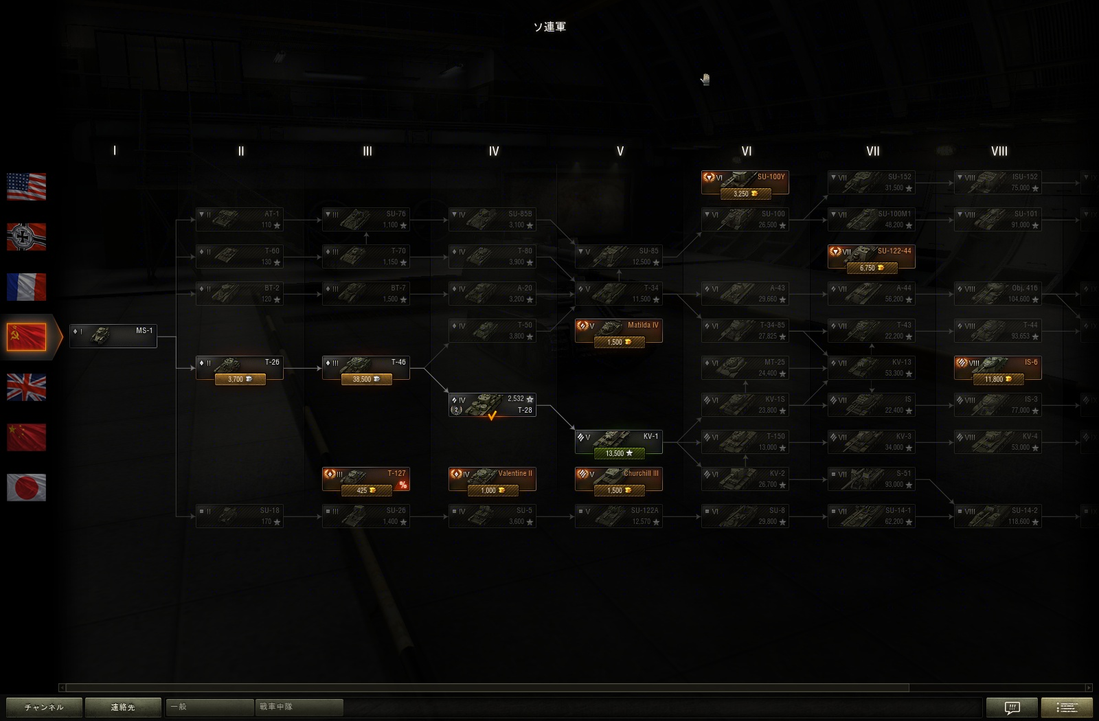 ソ連の技術ツリー ソ連の技術ツリー