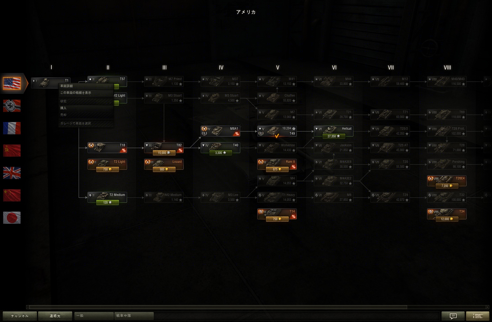 アメリカの技術ツリー