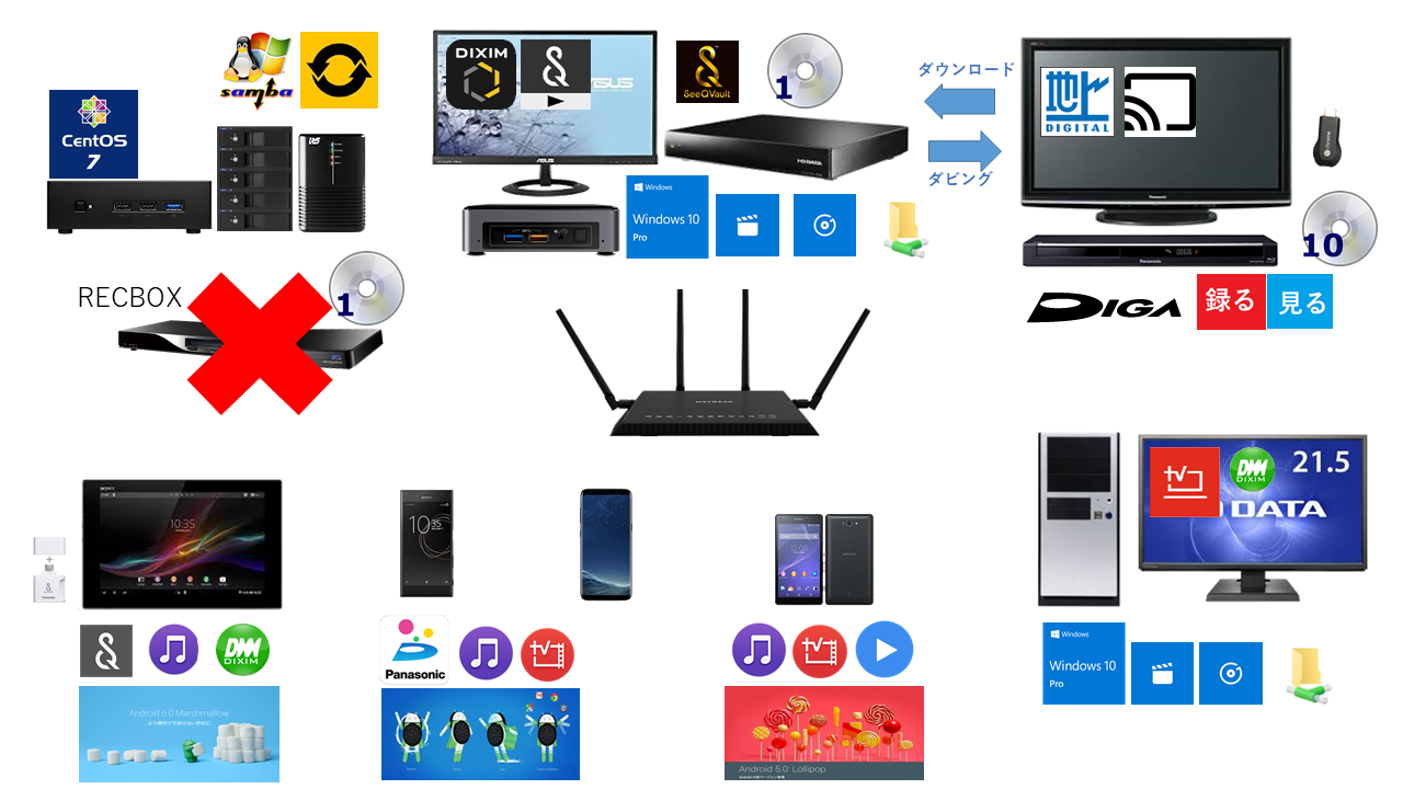 デジタル録画番組再生環境